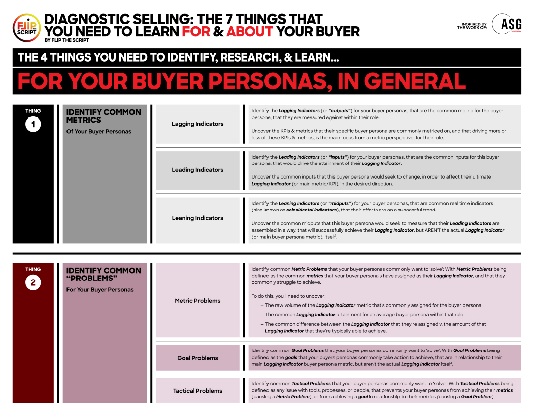 written-featured-home-diagnostic-selling-asset-5-3-2-23@2X