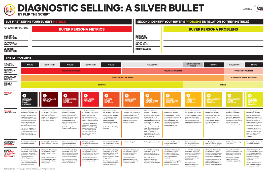 written-featured-diagnostic-selling-silver-bullet-4-17-24@2x