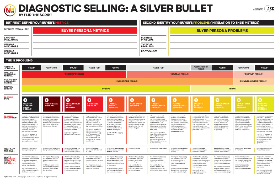 written-featured-diagnostic-selling-silver-bullet-4-17-24@2x